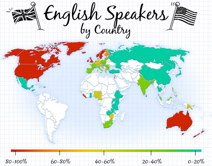 English By Country Tim cole de